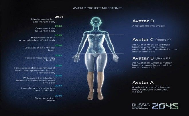 Research Project Promises Immortality for Billionaires