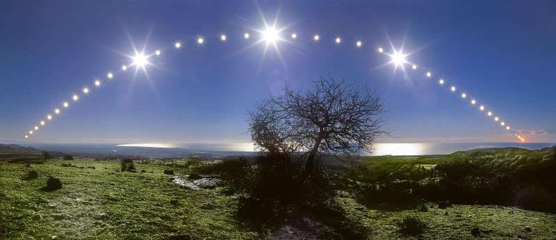 Today is the summer solstice