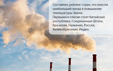 7 countries are involved in global warming